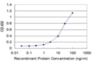 MONOCLONAL ANTI-MFAP4